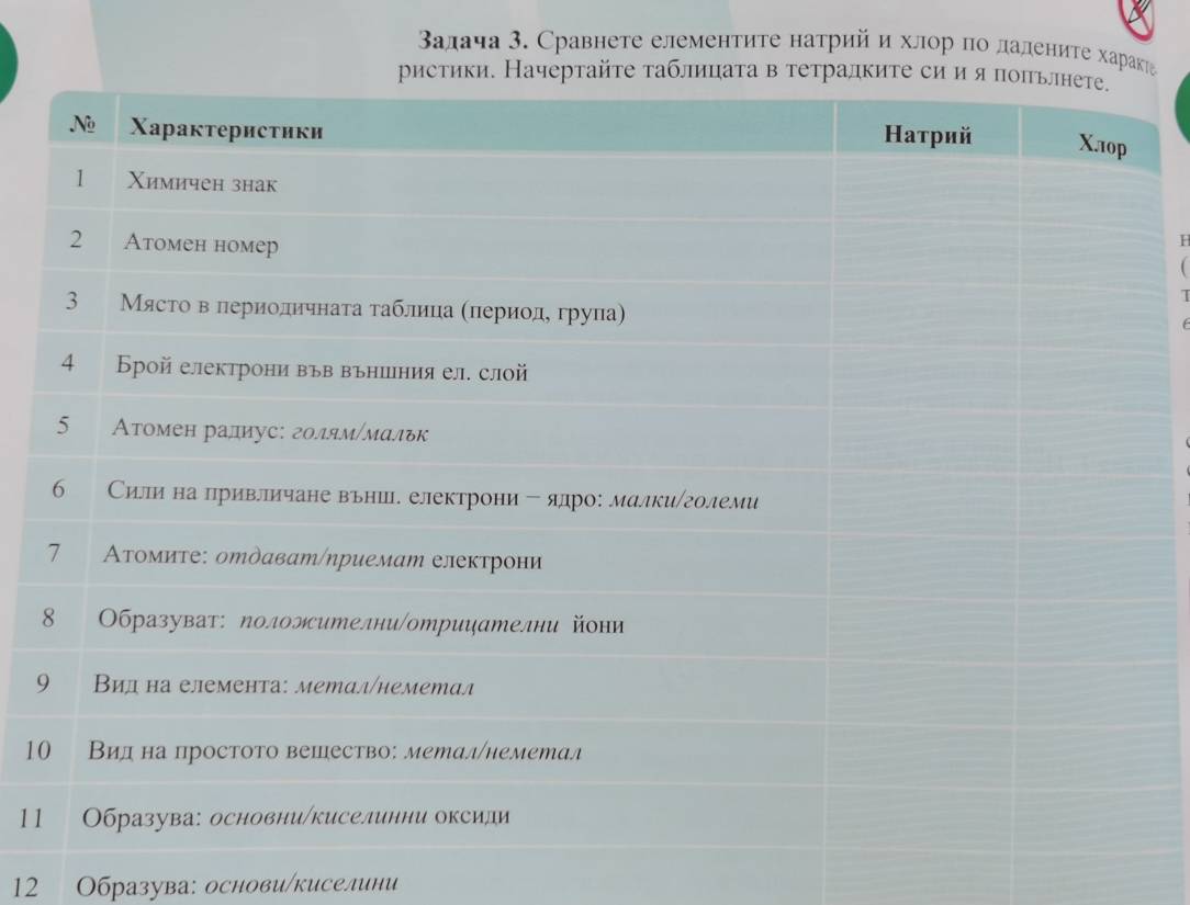 Βалача 3. Сравнете елементиτе натрий и хлор по лалените хараке 
1 
11 
12 Образува: основи/киселини