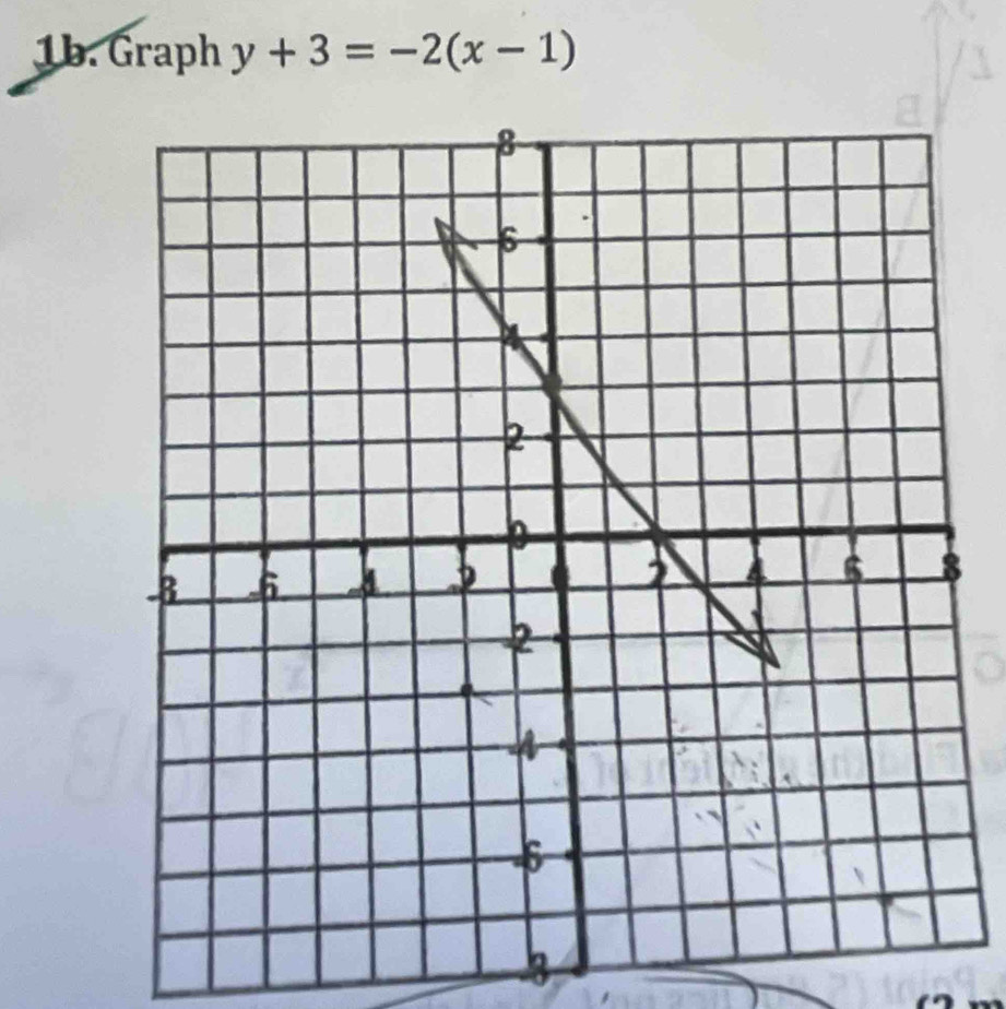 Graph y+3=-2(x-1)
3