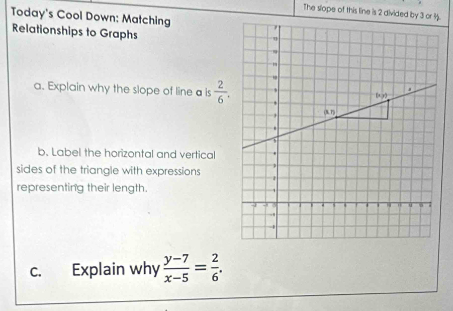 The slope of this line is 2 divided by 3 or 3.
Today's Cool Down: Matching
Relationships to Graphs
a. Explain why the slope of line a is  2/6 .
b. Label the horizontal and vertical
sides of the triangle with expressions
representing their length. 
C.  Explain why  (y-7)/x-5 = 2/6 .