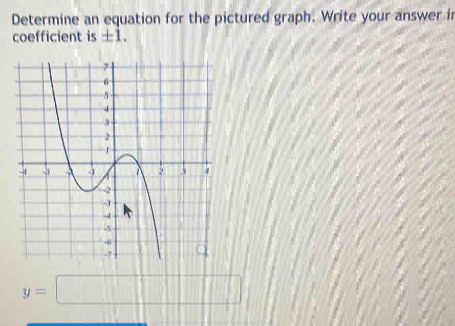 Determine an equation for the pictured graph. Write your answer i 
coefficient is ± 1.
y=□