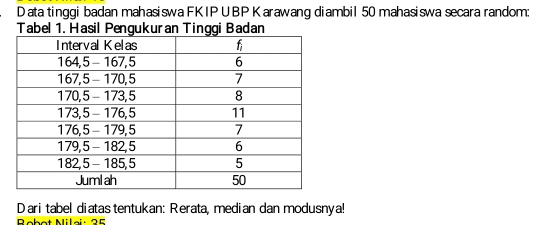 Data tinggi badan mahasiswa FKIP UBP Karawang diambil 50 mahasiswa secara random: 
Tabel 1. Hasil Pengukuran Tinggi Badan 
Dari tabel diatas tentukan: Rerata, median dan modusnya! 
Robot Milai: 25