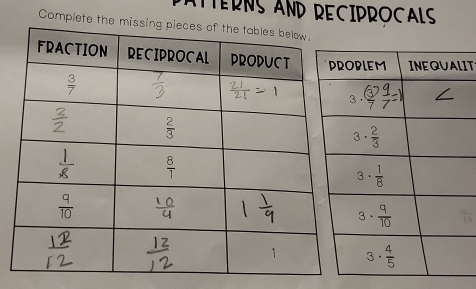 ATTERNS AND RECIPROCALS
Complete the
IT