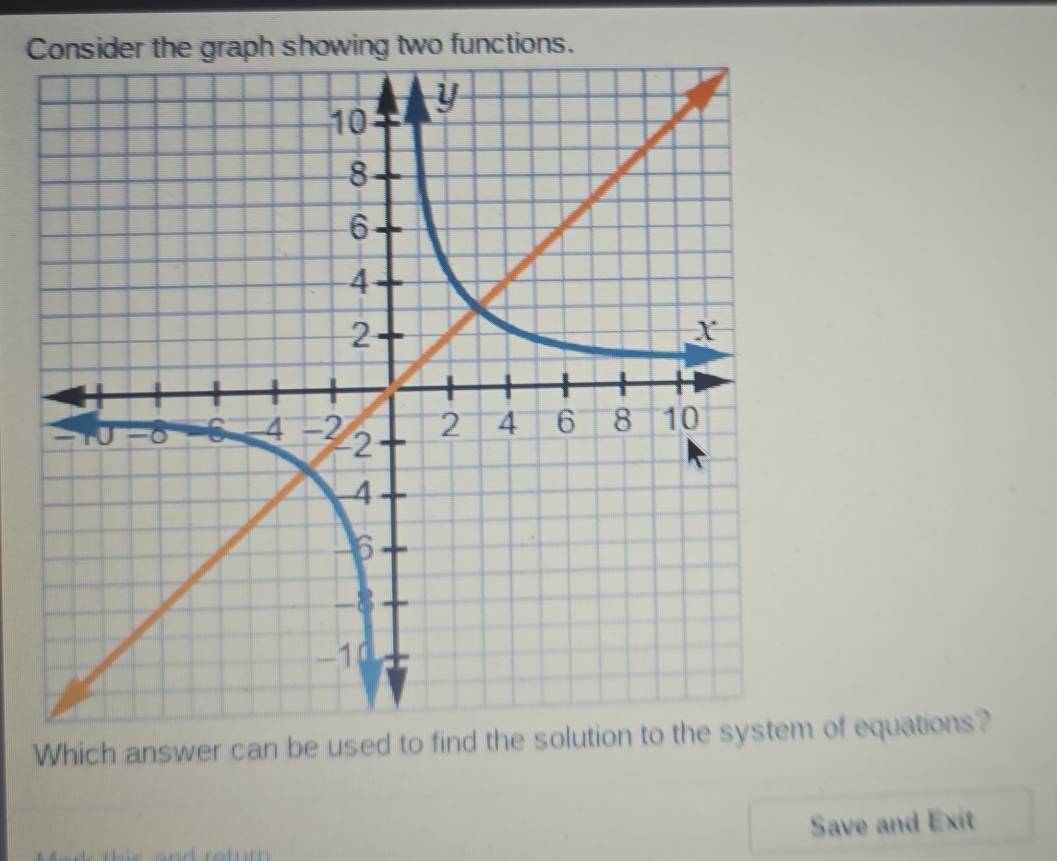 Consider the graph showing two functions. 
Which answer can be used to find the solution to the system of equations? 
Save and Exit