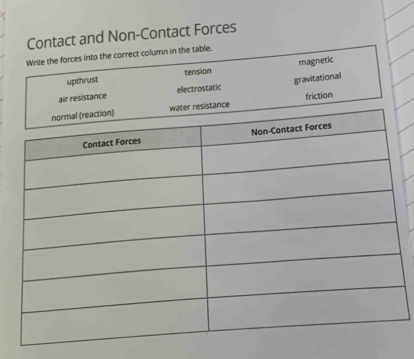 Contact and Non-Contact Forces
Write the forces into the correct column in the table.
upthrust tension magnetic
gravitational
air resistance electrostatic
friction