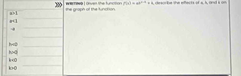 WRMNO | Given the function f(x)=ab^(x-h)+k , describe the effects of a. λ, and k on
the graph of the function.
a>1
a<1</tex>
=2
h<0</tex>
h>0
k<0</tex>
k>0
