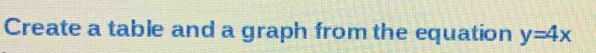 Create a table and a graph from the equation y=4x