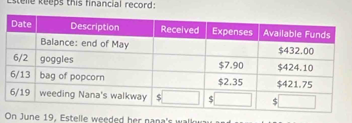 Estelle keeps this financial record: 
On June 19, Estelle weeded her nana's wal