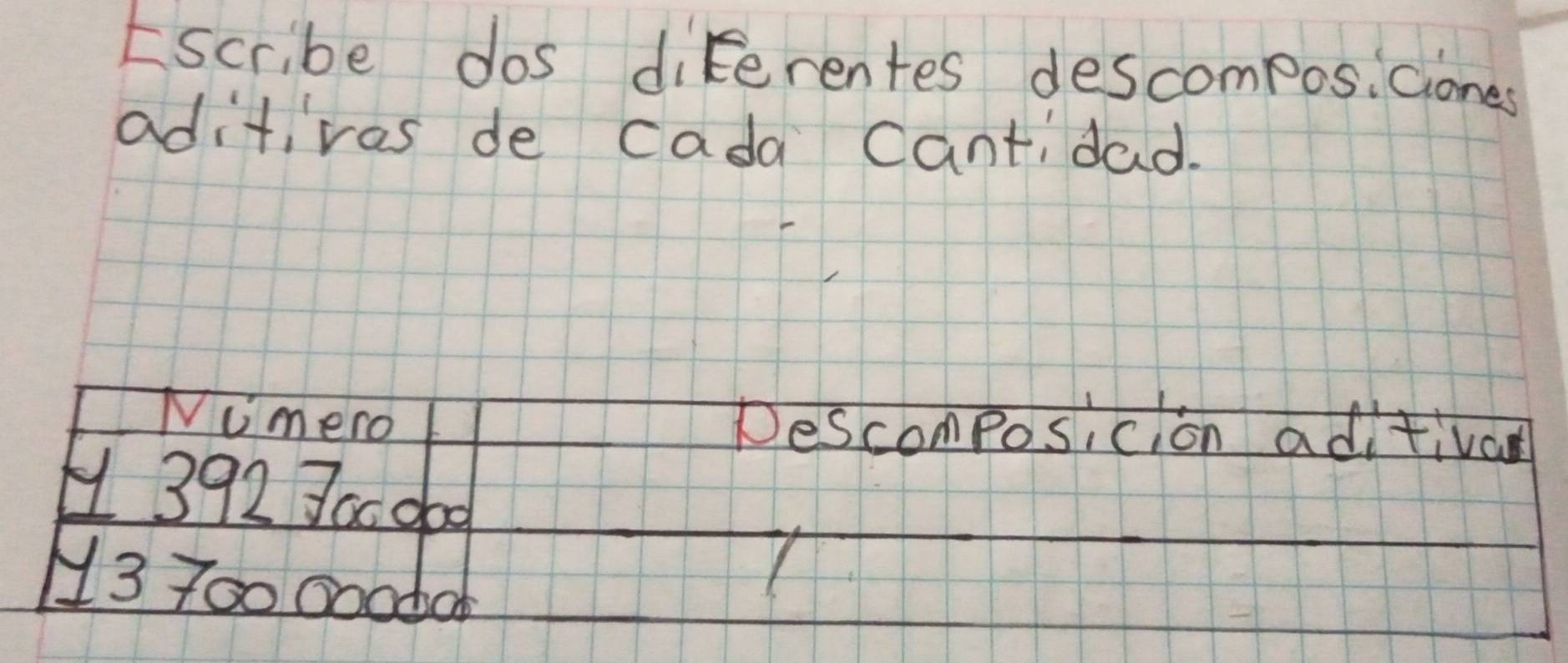 scribe dos diferentes descompos. Gones 
aditivas de cada cantidad. 
Numero Descomposicion aditival 
H 392 300060
H3 700000d0d