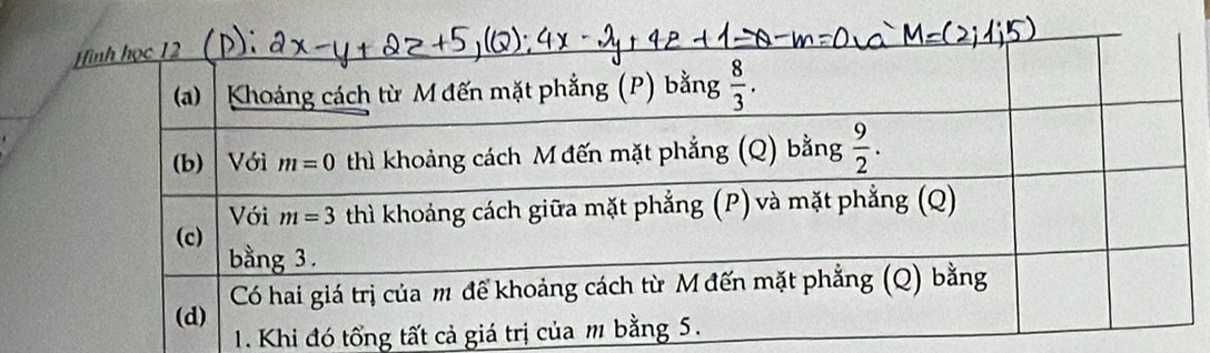 Khi đó tổng tất