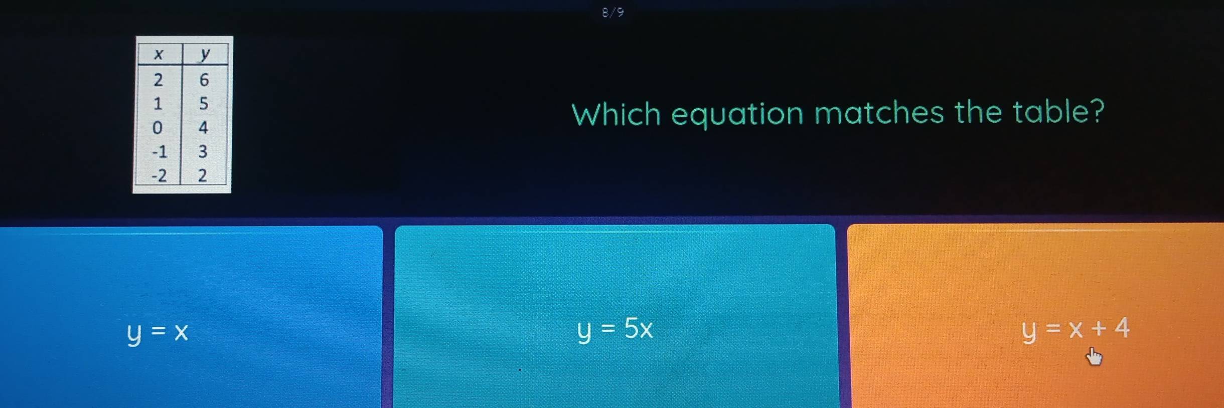 Which equation matches the table?
y=x
y=5x
y=x+4