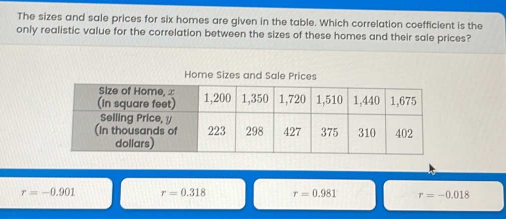 The sizes and sale prices for six homes are given in the table. Which correlation coefficient is the
only realistic value for the correlation between the sizes of these homes and their sale prices?
Home Sizes and Sale Prices
r=-0.901
r=0.318
r=0.981
r=-0.018