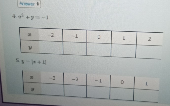 Answer
4. x^2+y=-1
y-|x+1|