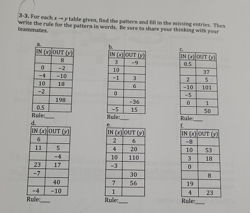 3-3. For each xto y r table given, find the pattern and fill in the missing entries. Then
write the rule for the pattern in words. Be sure to share your thinking with your
teammates.
  
  
 
  
  
  
 
_  _:_
  
 
  
  
  
  
  
Rule:_ ule:_ Rule:_