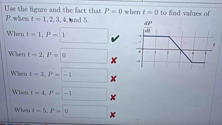 Use the figure and the fact that P=0 when t=0 to find values of
P when t=1,2,3,4 , and 5.
When t=1,P=□
When t=2,P=0
When t=3,P=-1
When t=4,P=□ -1 x
When t=5,P=□ 0 x