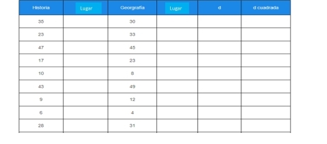 Historiad cuadra