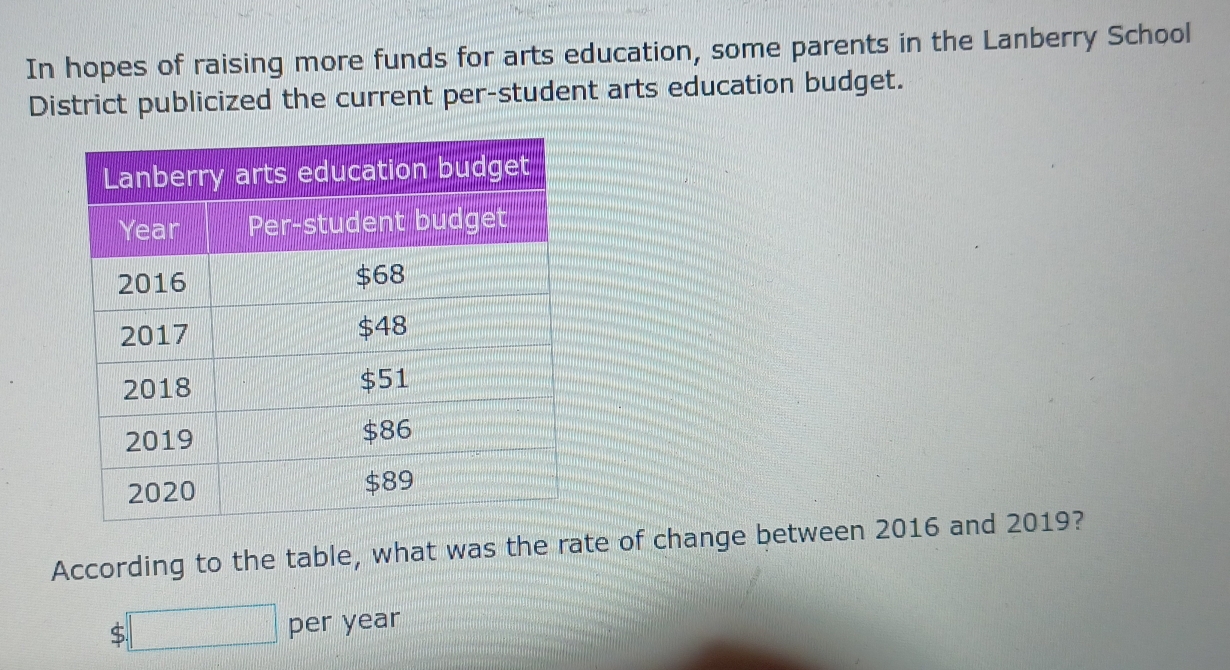 In hopes of raising more funds for arts education, some parents in the Lanberry School 
District publicized the current per-student arts education budget. 
According to the table, what was the rate of change between 2016 and 2019?
$□ per year