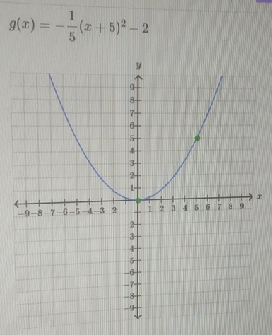 g(x)=- 1/5 (x+5)^2-2
τ