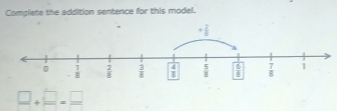 Complete the addition sentence for this model.
□ +□ =□