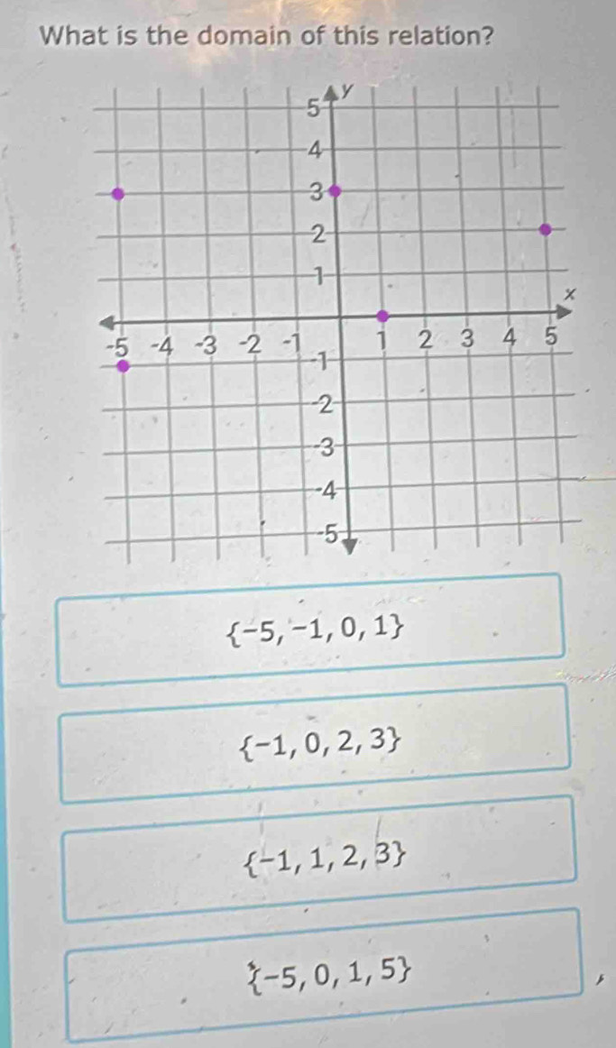 What is the domain of this relation?
 -5,-1,0,1
 -1,0,2,3
 -1,1,2,3
 -5,0,1,5
