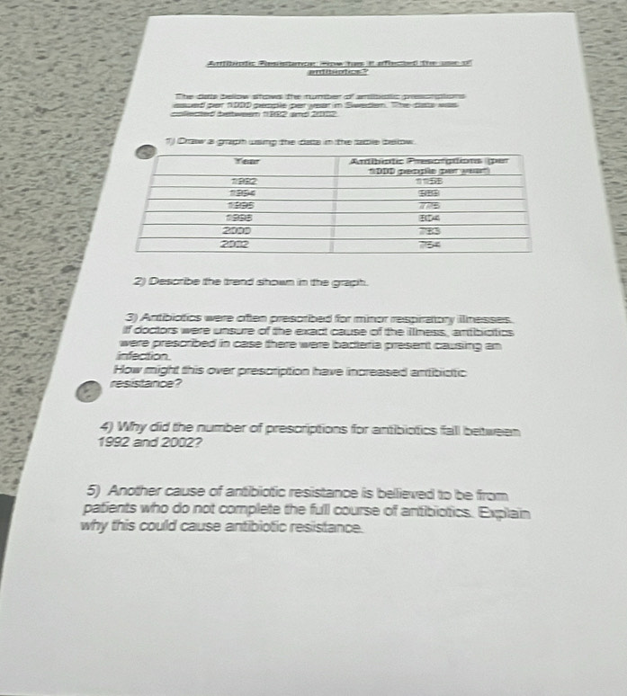 Arfibntic Res istarce pw tues it arfiected the usen o 
andtiotics ? 
The dots dellow stows the number of anbetc psonatons 
aswed perr NDDD people par wear in Swedien. The dts was 
=olected between 1882 and 2002
1) Draw a graph usng the dsts in the fae below. 
2) Describe the trend shown in the graph. 
3) Antibiotics were often presoribed for minor respiratory illnesses. 
If doctors were unsure of the exact cause of the illness, amtibiotics 
were prescribed in case there were badteria present causing an 
infection. 
How might this over prescription have increased antibictic 
resistance? 
4) Why did the number of prescriptions for antibiotics fall between 
1992 and 2002? 
5) Another cause of antibiotic resistance is bellieved to be from 
patients who do not complete the full course of antibiotics. Explain 
why this could cause antibiotic resistance.