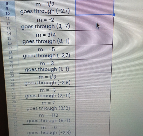 8 m=1/2
1
1
1
36
37 goes through (-2,8)