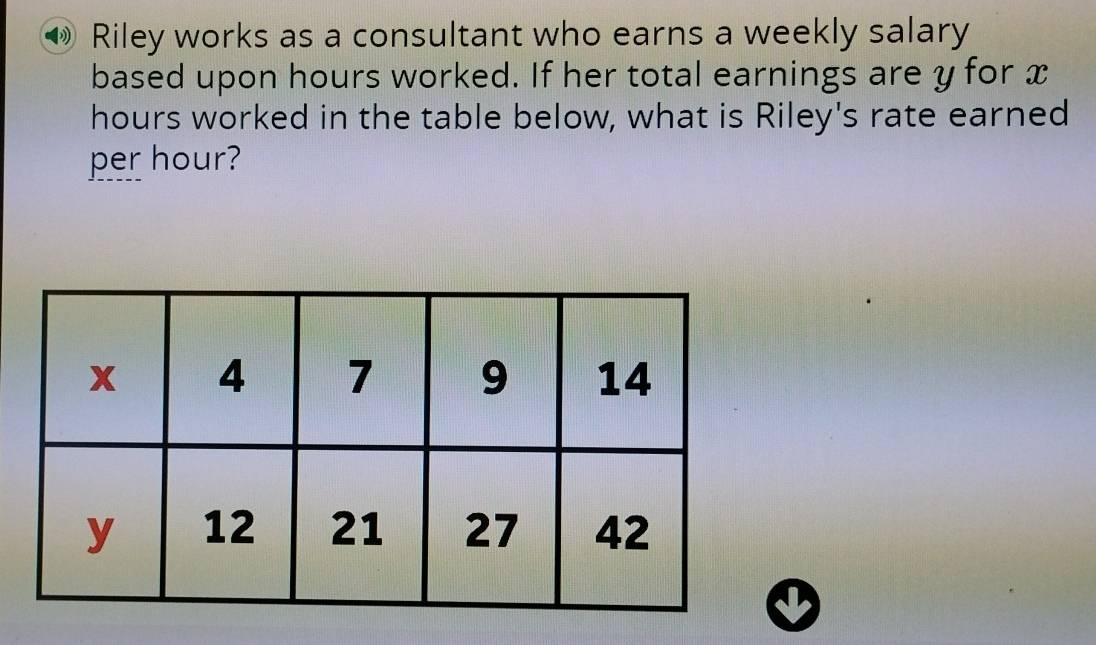 Riley works as a consultant who earns a weekly salary 
based upon hours worked. If her total earnings are y for x
hours worked in the table below, what is Riley's rate earned 
per hour?