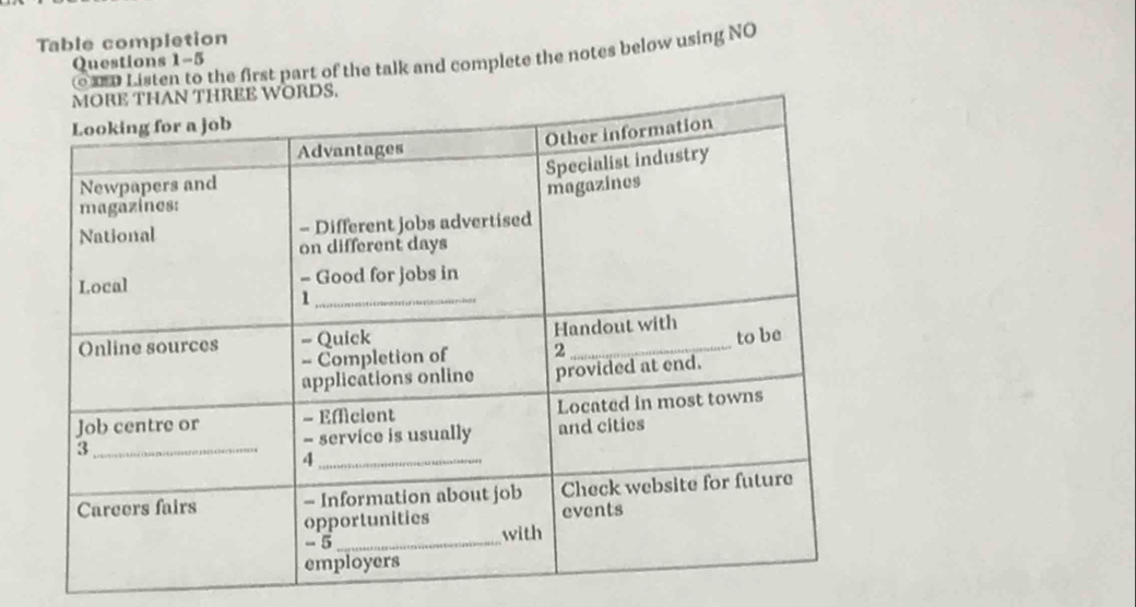 Table completion 
0 0 Listen to the first part of the talk and complete the notes below using NO 
Questions 1-5