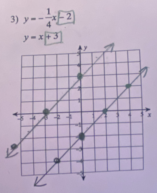 y=- 1/4 x-2
y=x+3
x