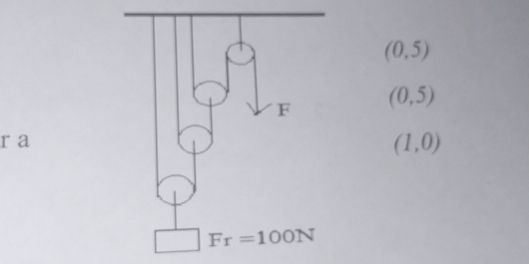 (0,5)
(0,5)
r a
(1,0)