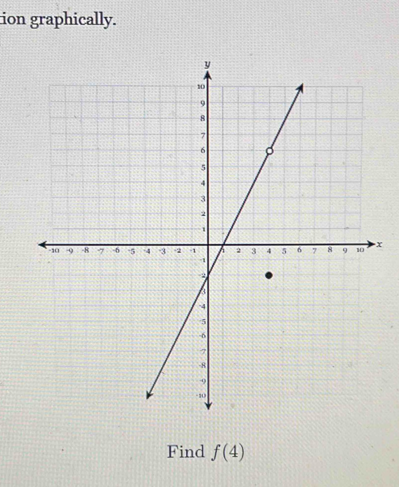 ion graphically.
X
Find f(4)