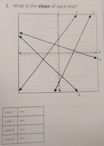 What is the slope of each line?
x
3