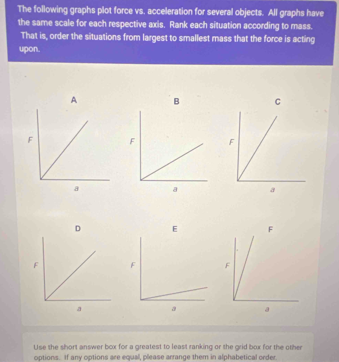 The following graphs plot force vs. acceleration for several objects. All graphs have 
the same scale for each respective axis. Rank each situation according to mass. 
That is, order the situations from largest to smallest mass that the force is acting 
upon. 
A 
B 
C
F
F
a 
a 
a 
D
E
F
F
F
Use the short answer box for a greatest to least ranking or the grid box for the other 
options. If any options are equal, please arrange them in alphabetical order.