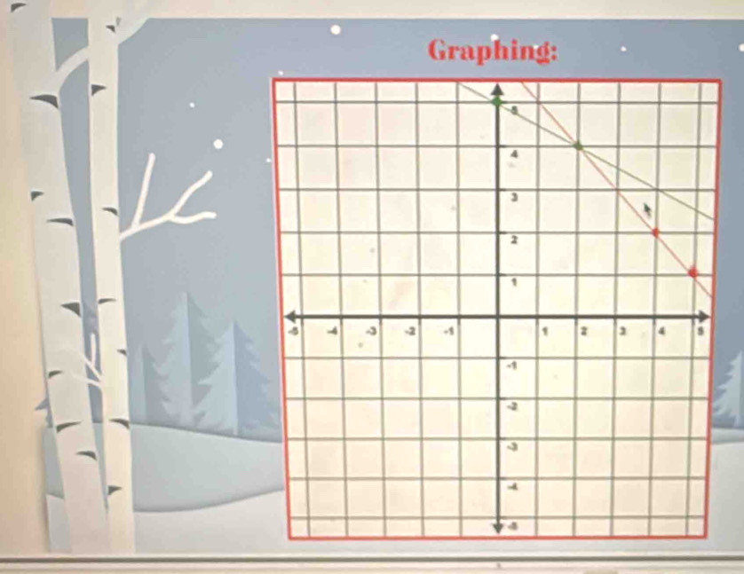 Graphing: