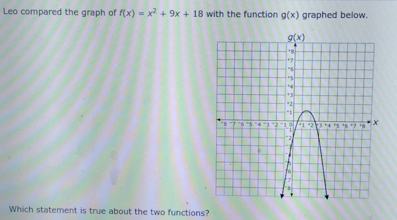 Leo compared the graph of f(x)=x^2+9x+18 with the function g(x) graphed below.
Which statement is true about the two functions?