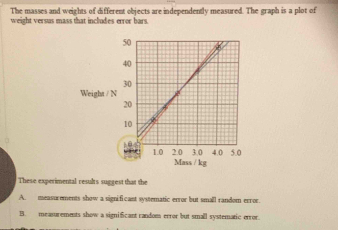 The masses and weights of different objects are independently measured. The graph is a plot of
weight versus mass that includes error bars.
Weight / 
These experimental results suggest that the
A. measurements show a significant systematic error but small random error.
B. measurements show a significant random error but small systematic error.