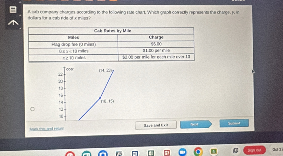 Solved: A cab company charges according to the following rate chart ...