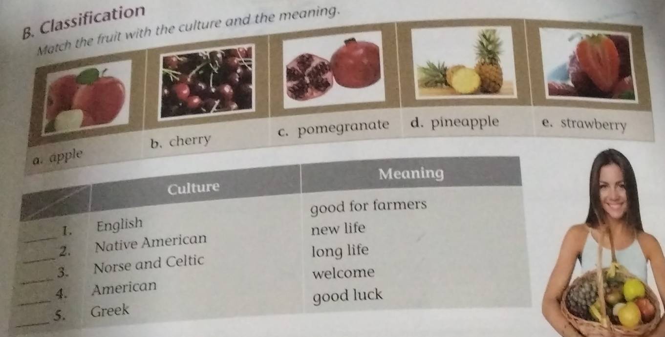 Classification
Match the fruit with the culture and the meaning.
b. cherry c. pomegranate d. pineapple e. strawberry