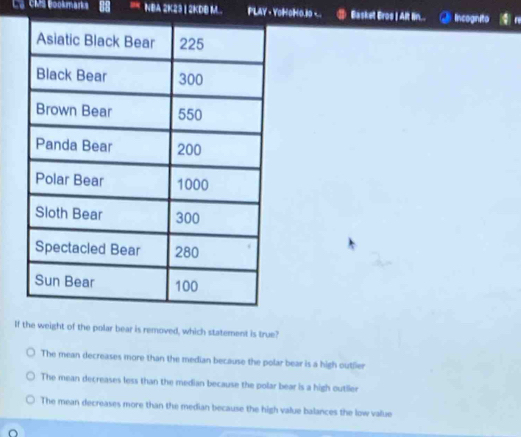 'a Cs Bookmarks NBA 2K23 I 2KDB M. PLAY - YOHOH0.10 -.. Basket Eros | Alt lin... lncognito 
If the weight of the polar bear is removed, which statement is true?
The mean decreases more than the median because the polar bear is a high outlier
The mean decreases less than the median because the polar bear is a high outlier
The mean decreases more than the median because the high value balances the low value