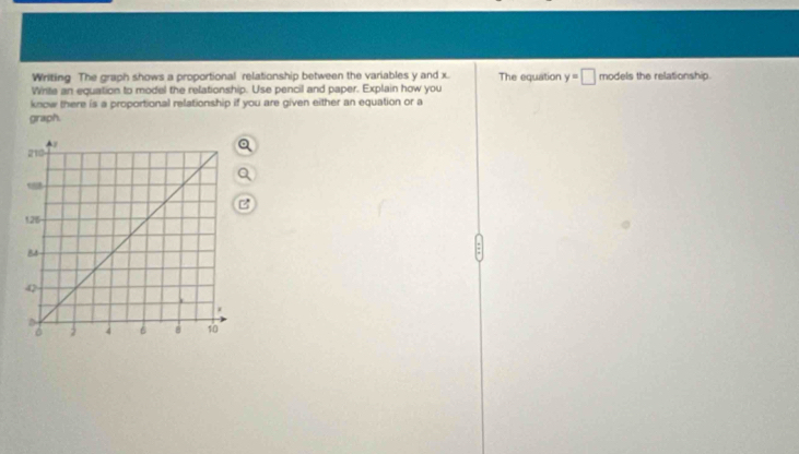 Writing The graph shows a proportional relationship between the variables y and x. The equation y=□ models the relationship. 
Write an equation to model the relationship. Use pencil and paper. Explain how you 
know there is a proportional relationship if you are given either an equation or a 
graph.