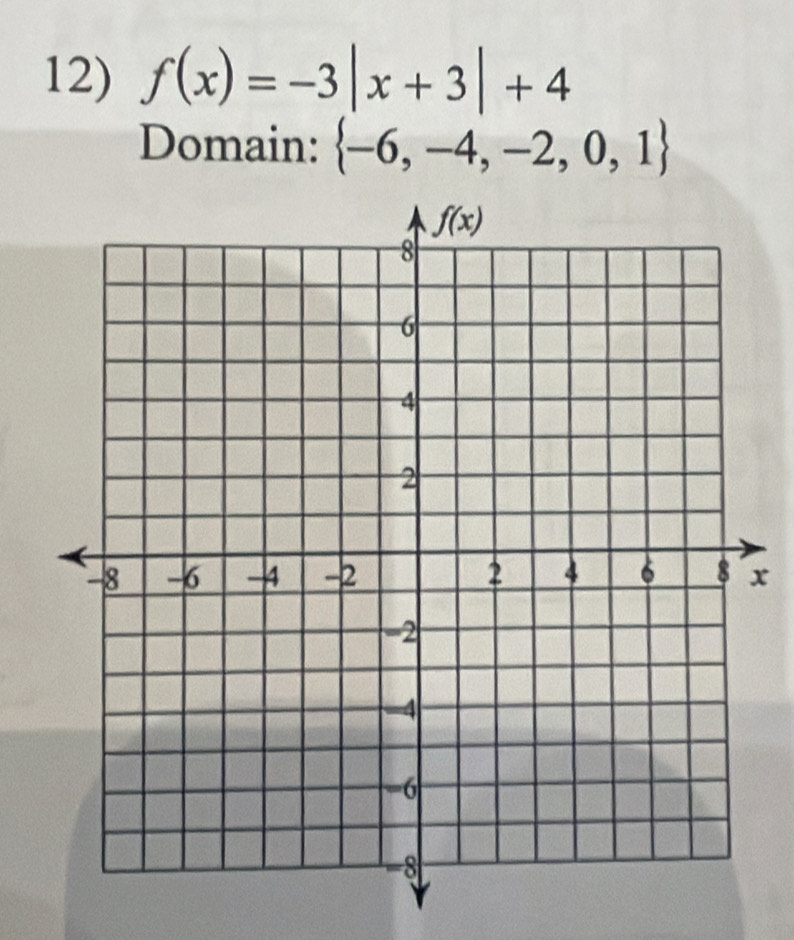 f(x)=-3|x+3|+4
Domain:  -6,-4,-2,0,1
x