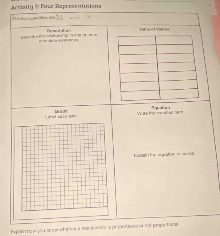 Activity 2: Four Representations 
The two quantities are: 
Description Table of Values 
Describe the relationship in one or more 
complete sentences. 
Graph Equation 
Label each axis. Write the equation here. 
Explain the equation in words. 
Explain how you know whether a relationship is proportional or not proportional.