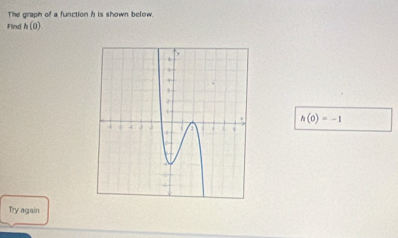 The graph of a function h is shown below. 
Find h(0).
h(0)=-1
Try again