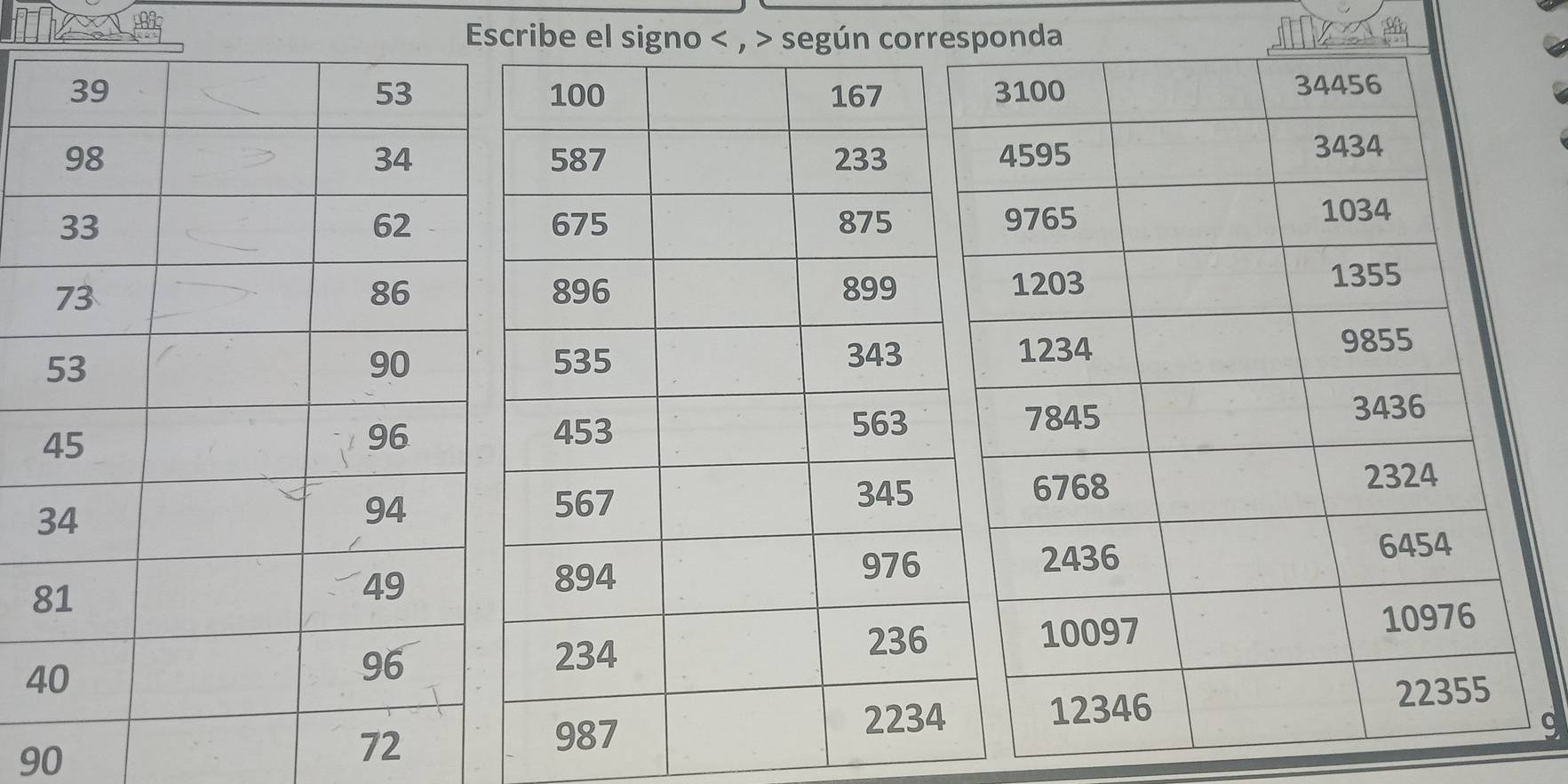 Escribe el signo , según corresponda
8
4
90
72