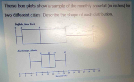 These box plots show a sample of the monthly snowfall (in inches) for 
two different cities. Describe the shape of each distribution.