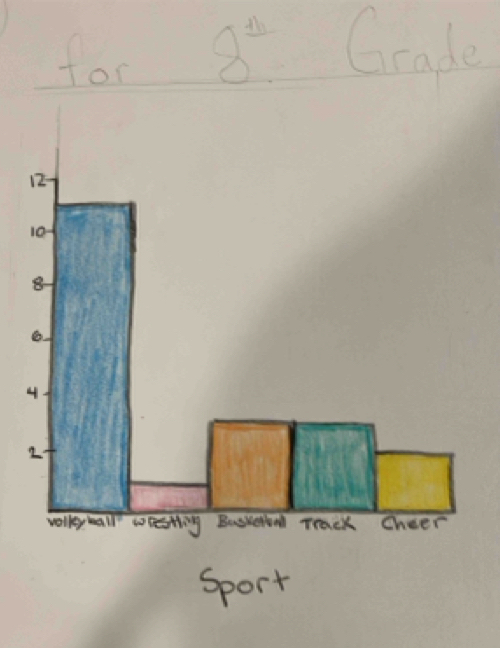 for 8^(frac 11)2 Grade