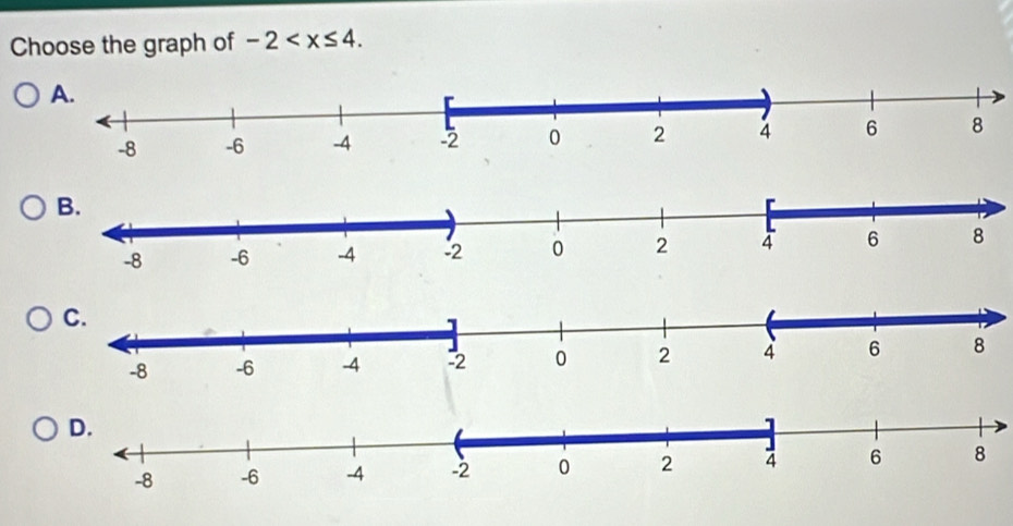 Choose the graph of -2 .