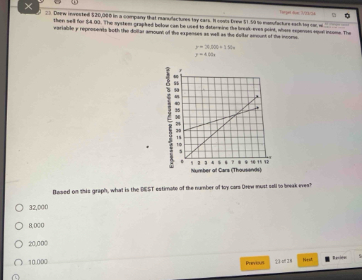 ×
Target due: 7/23/24 5
23. Drew invested $20,000 in a company that manufactures toy cars. It costs Drew $1.50 to manufacture each loy car wi
then sell for $4.0D. The system graphed below can be used to determine the break-even point, where expenses equal income. The
variable y represents both the dollar amount of the expenses as well as the dollar amount of the income.
y=20,000+1.50x
y=400x
E
Number of Cars (Thousands)
Based on this graph, what is the BEST estimate of the number of toy cars Drew must sell to break even?
32,000
8,000
20,000
10.000 Previous 23 of 28 Next Review