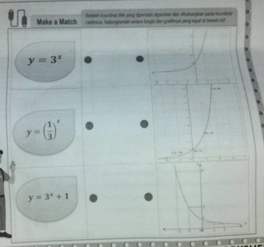 Satelah koordinal fitik yang diperoleh digembar dan dihobungkan pada kourdinat 
Make a Match cartesius, hubungkanlah antare fungsi dan grafiknya yang lepat di bawah m^2
y=3^x
y=( 1/3 )^x
y=3^x+1