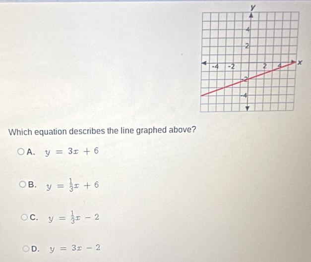 Which equation describes the line graphed above?
A. y=3x+6
B. y= 1/3 x+6
C. y= 1/3 x-2
D. y=3x-2