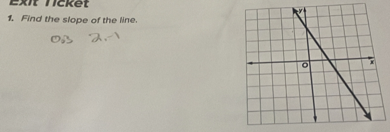 Exit licket 
1. Find the slope of the line.